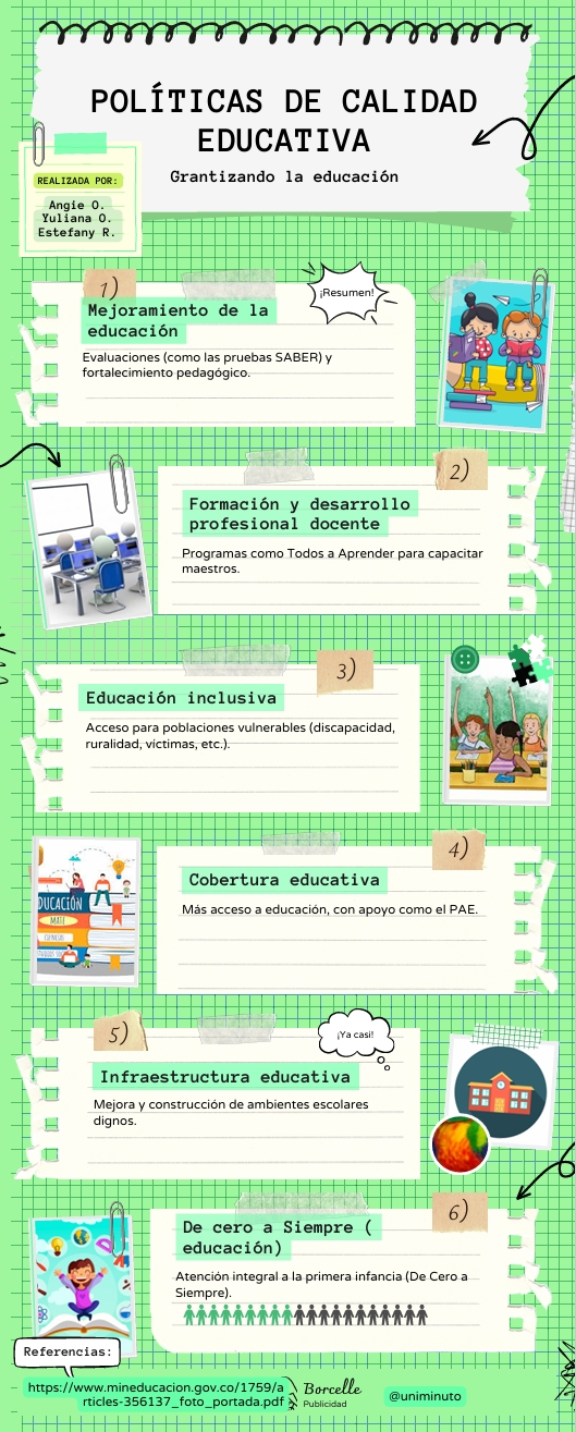 Infografia realizada y explicada en clase 